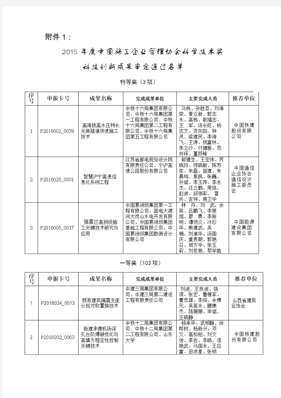 2015年中国施工企业管理协会科学技术奖科技创新成果审定