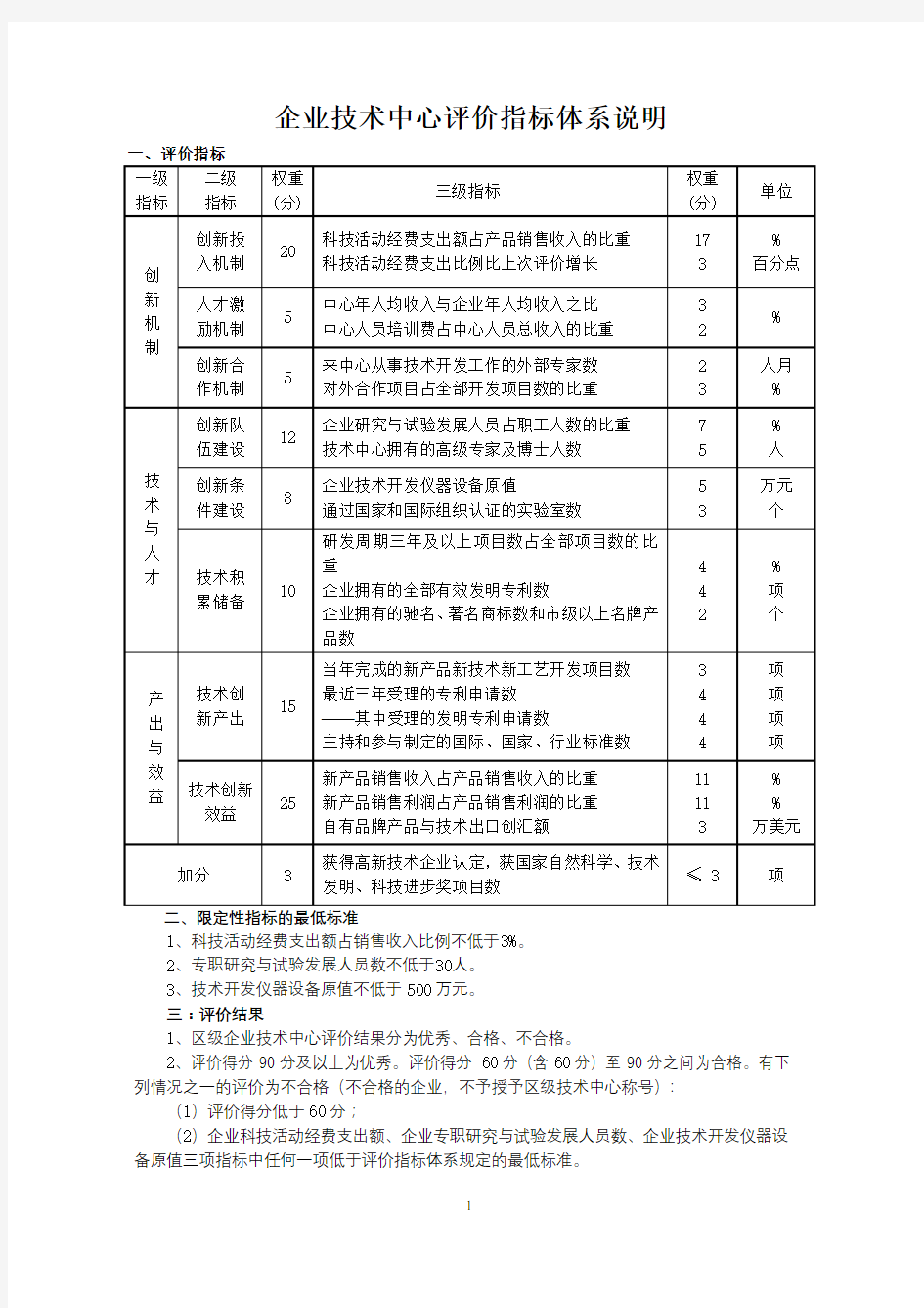 企业技术中心评价指标体系说明【模板】