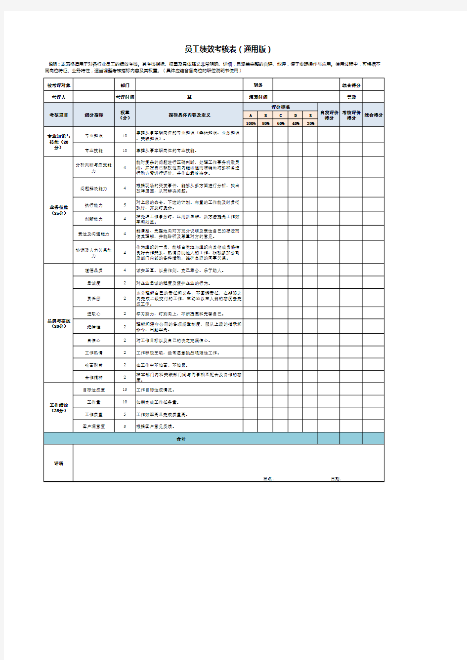 完整版企业员工绩效考核表模板