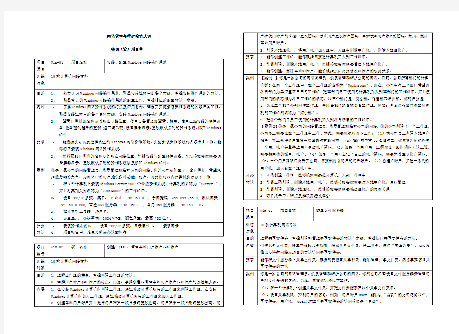 网络管理与维护综合实训(学员作业)