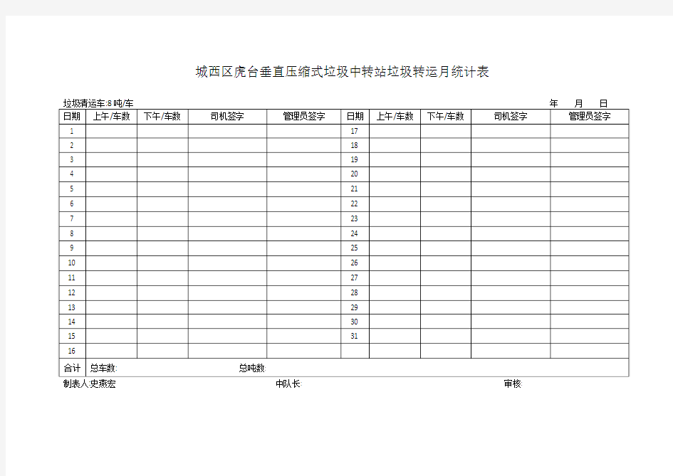 垃圾转运站垃圾记录表