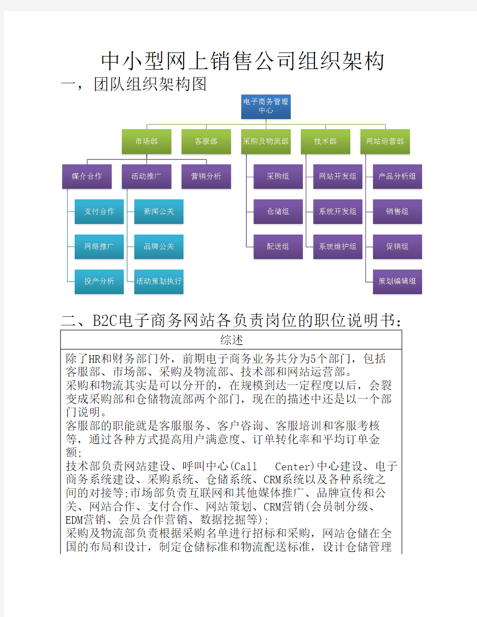 中小型网上销售公司组织架构