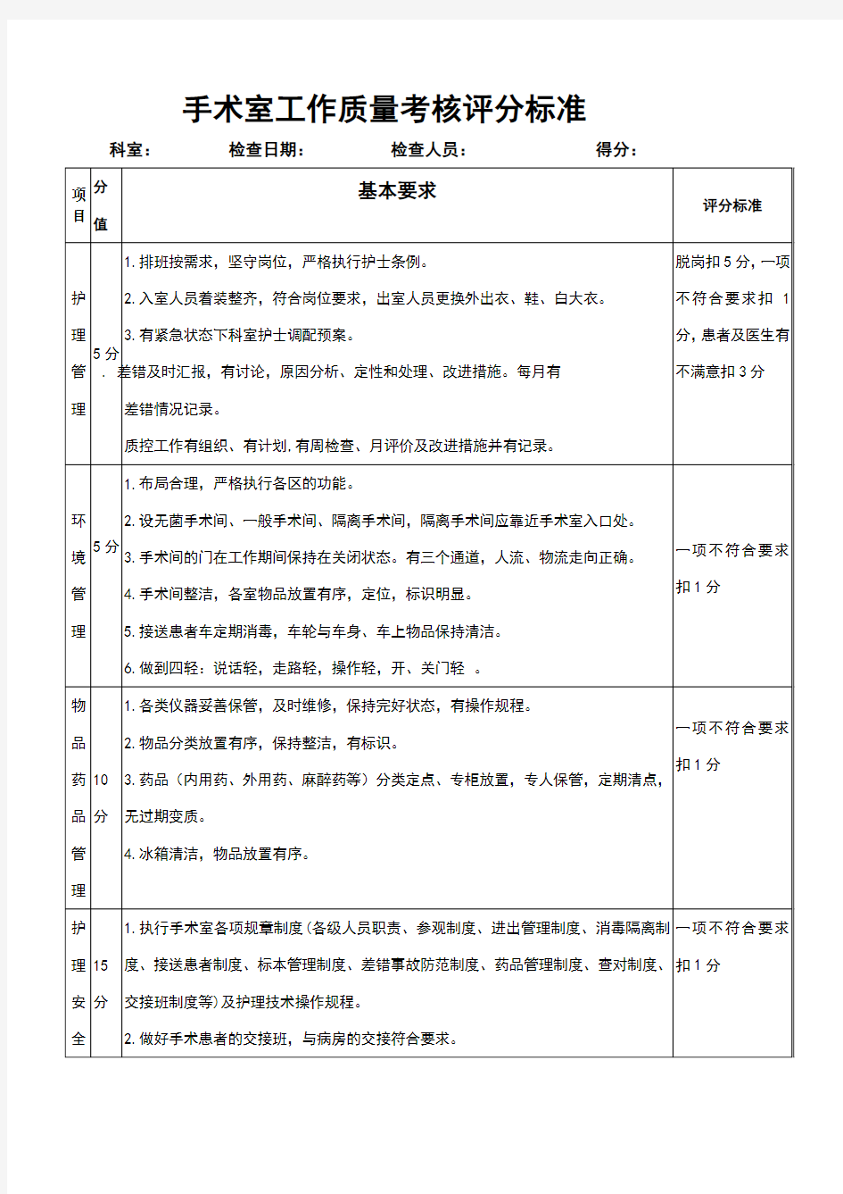 手术室护理工作质量考核评分标准