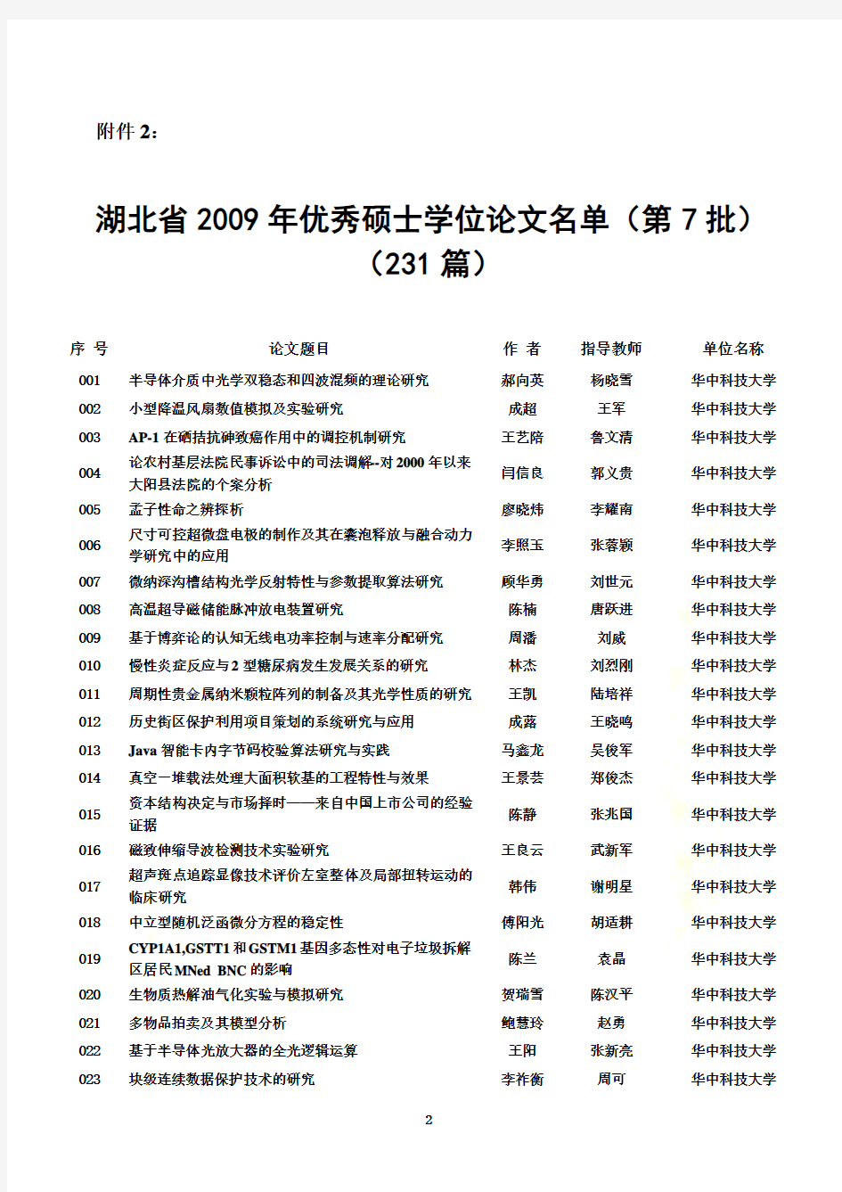 湖北省2009年优秀硕士学位论文名单(第7批)