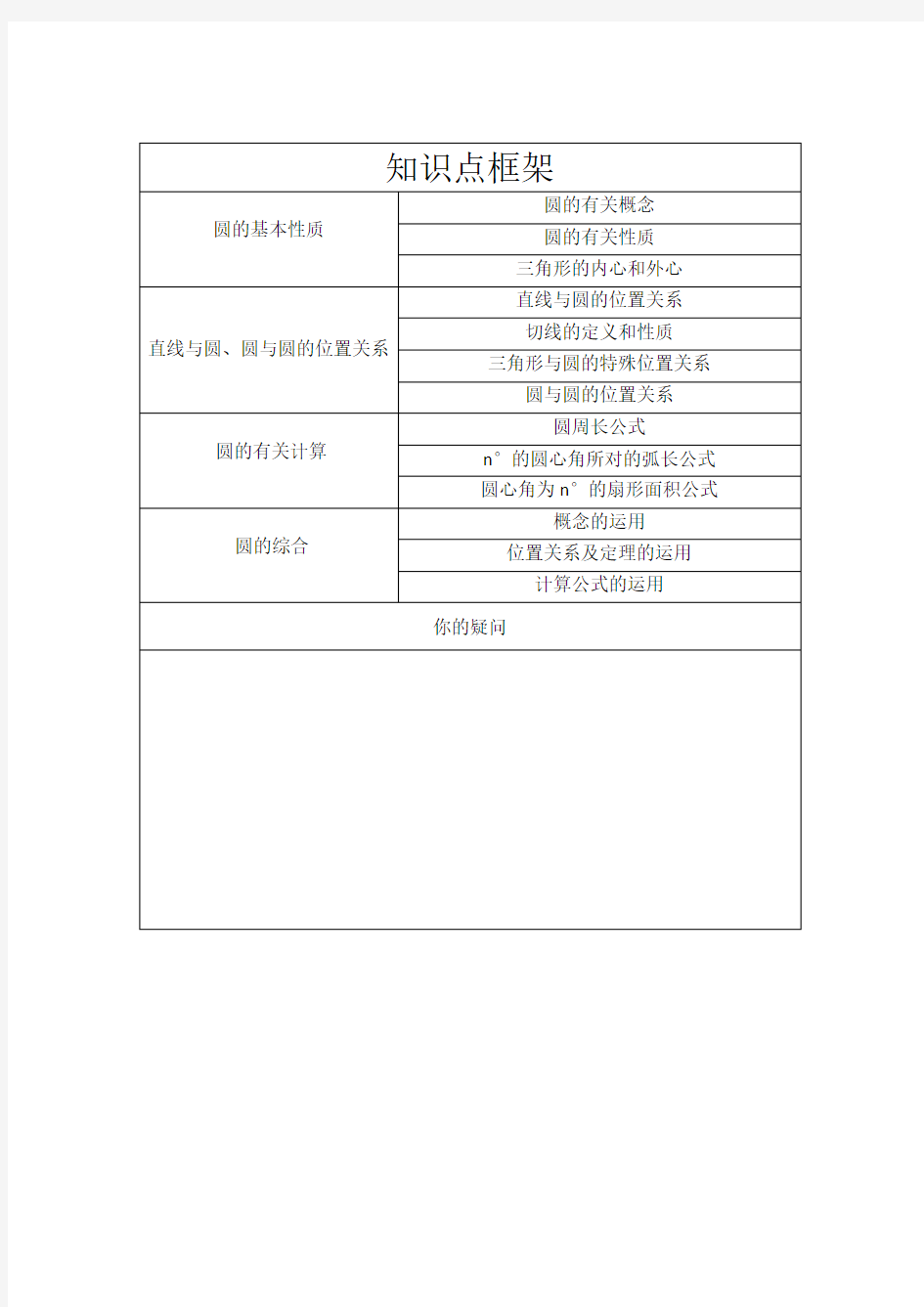 初中数学圆专题复习教案