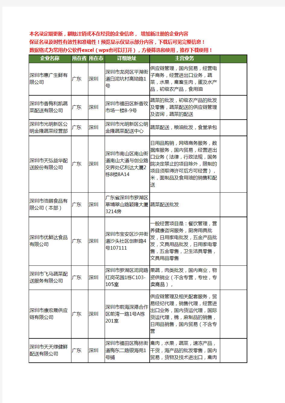 新版广东省深圳蔬菜批发配送工商企业公司商家名录名单联系方式大全20家