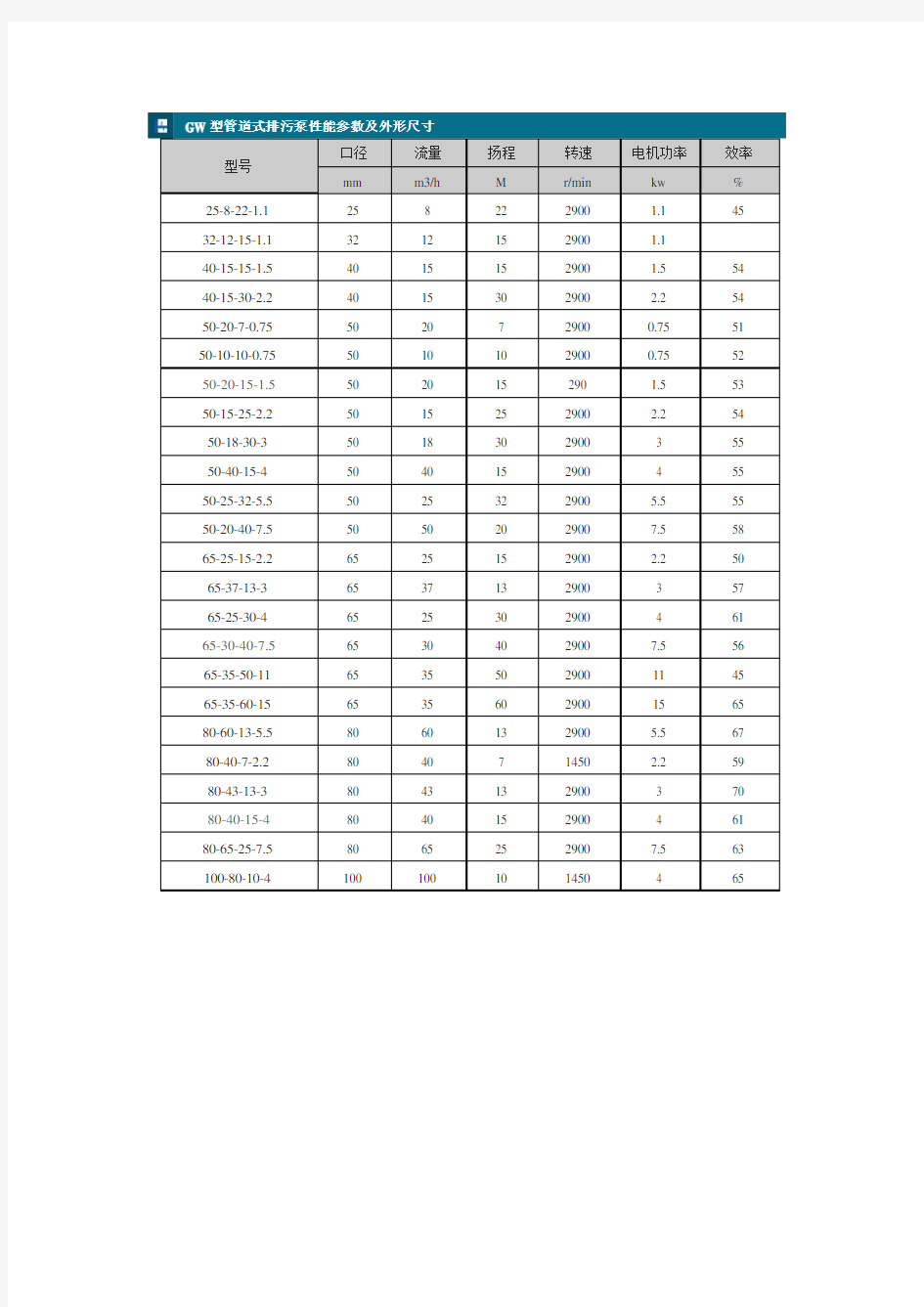 GW型管道式排污泵性能参数及外形尺寸