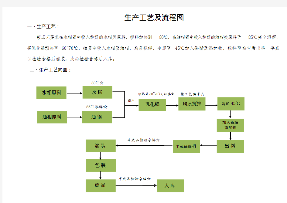 化妆品流水线生产工序流程图(可编辑修改word版)