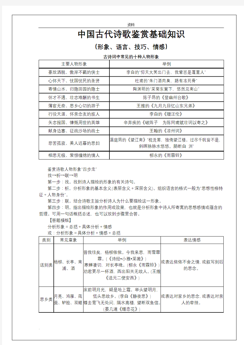 高中语文诗歌鉴赏基础知识归纳总结