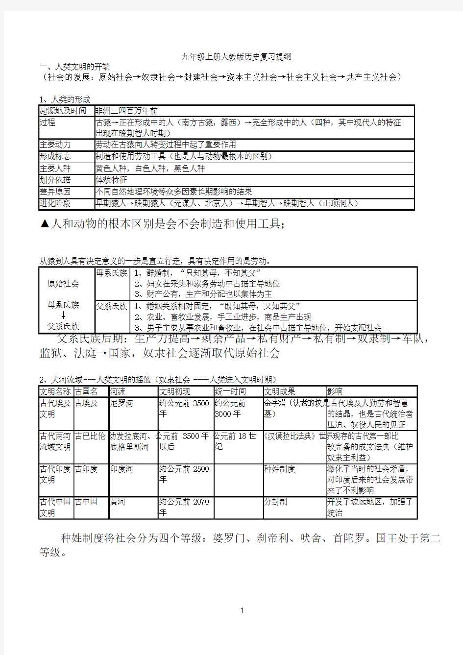 2017九年级上册人教版历史复习提纲精编版