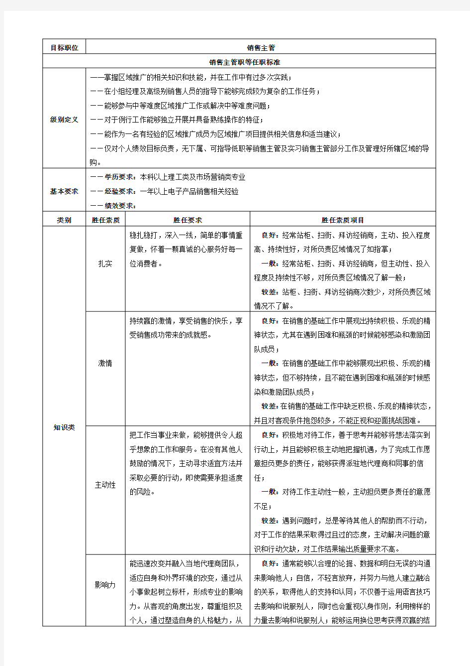 胜任力模型word版本