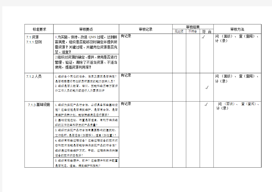 2016版内部审核检查表 - 行政人事部