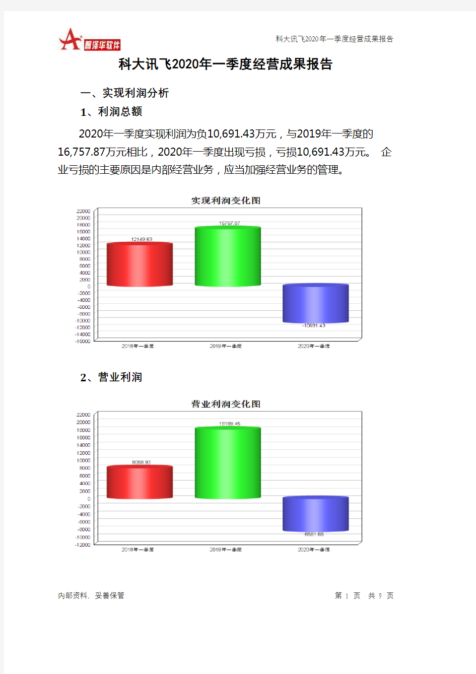 科大讯飞2020年一季度经营成果报告