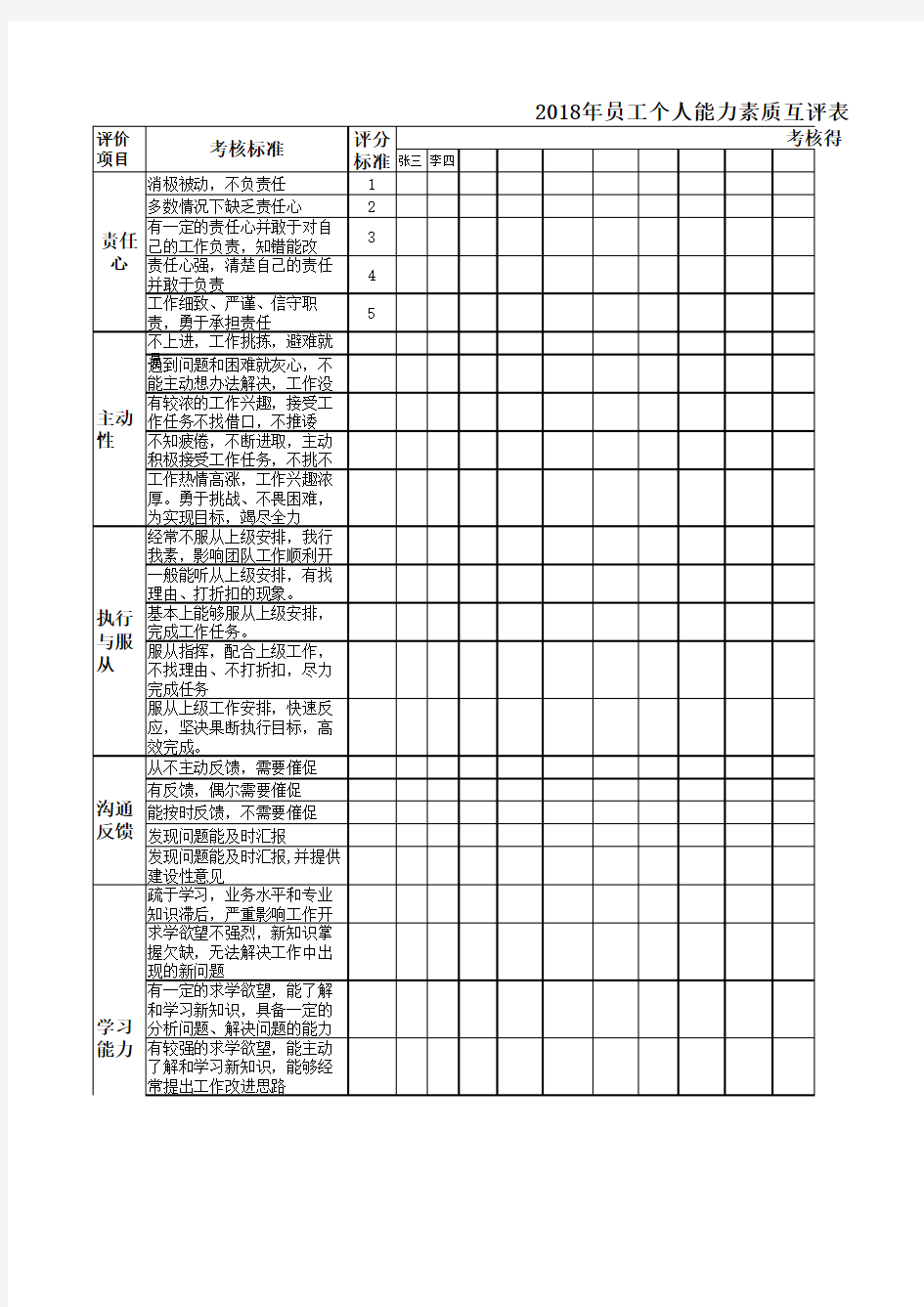 2018年员工个人能力素质互评表