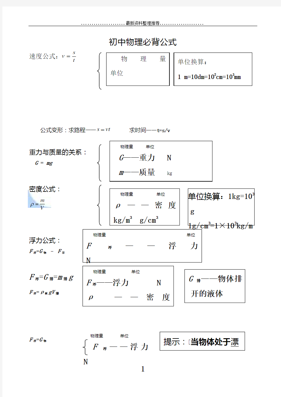 初中物理公式汇总一览表