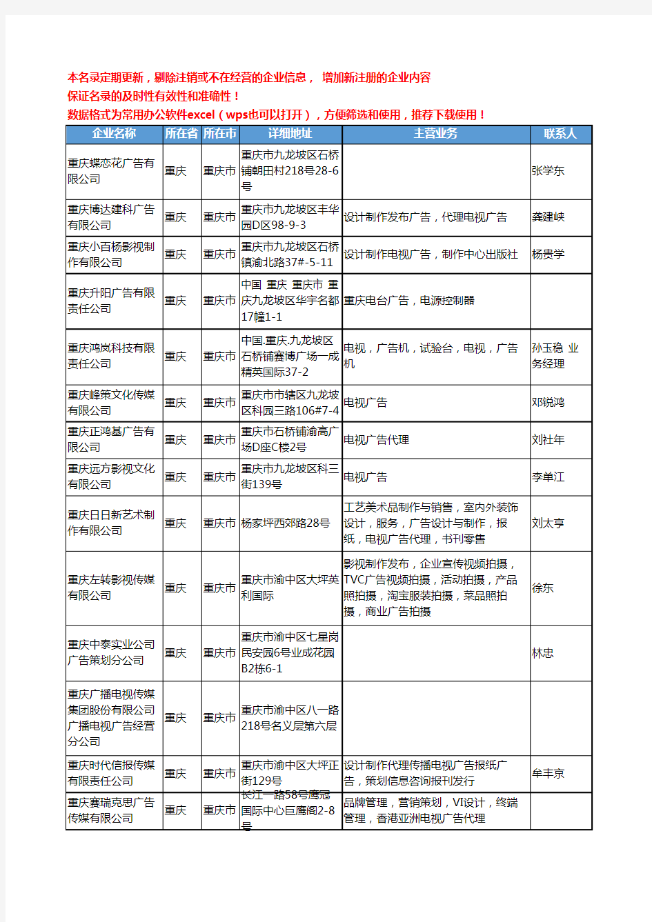 2020新版重庆市媒体平台广告工商企业公司名录名单黄页联系方式大全41家