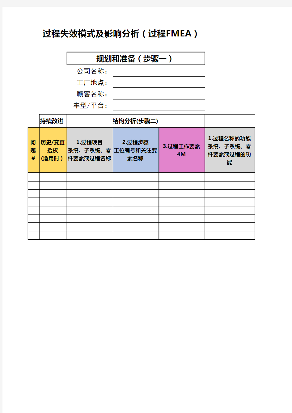 2019新版PFMEA标准表格 - 过程失效模式及影响分析(过程FMEA)