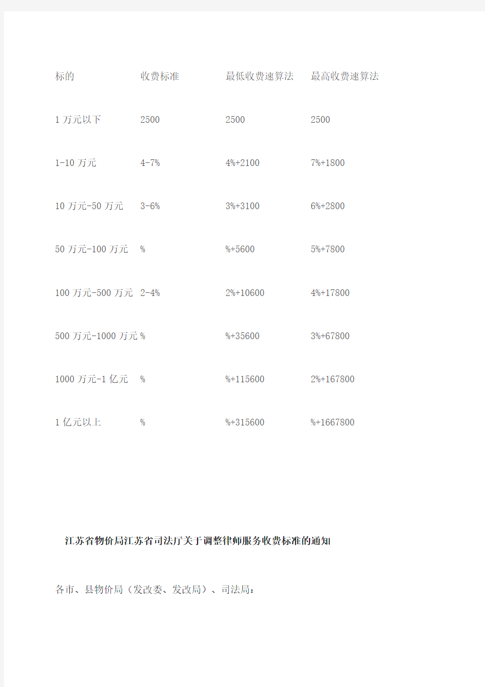 江苏省物价局江苏省司法厅关于调整律师服务收费标准的通知