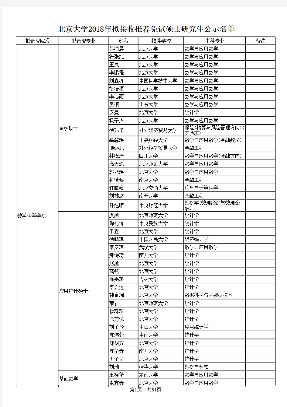 北京大学推免生名单