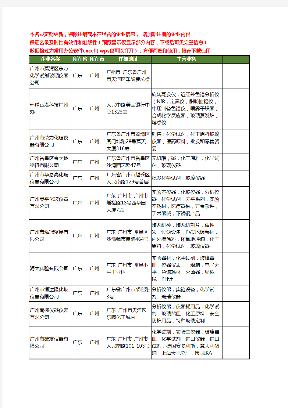 新版广东省广州化学玻璃仪器工商企业公司商家名录名单联系方式大全13家