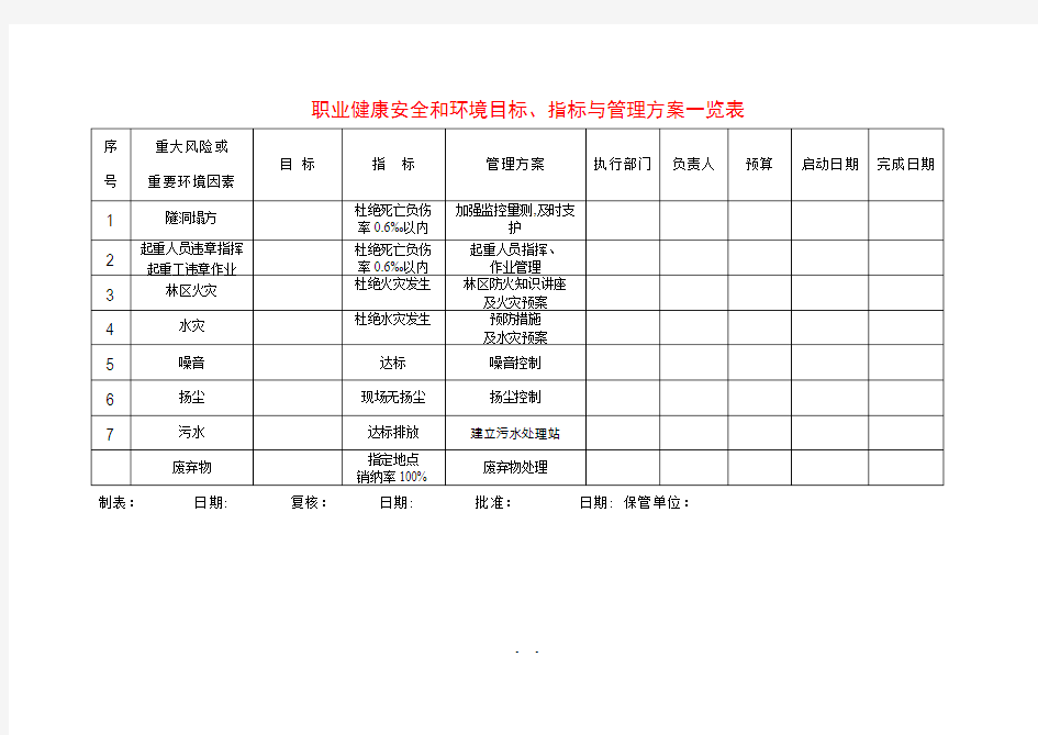 目标、指标与管理方案一览表