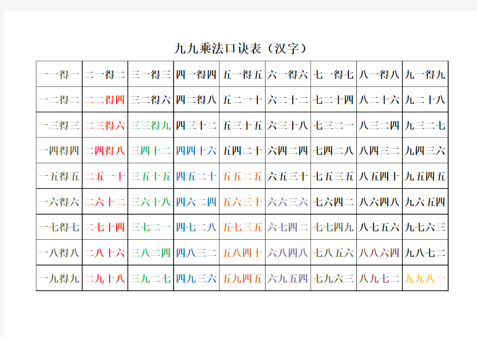 九九乘法表 完整版