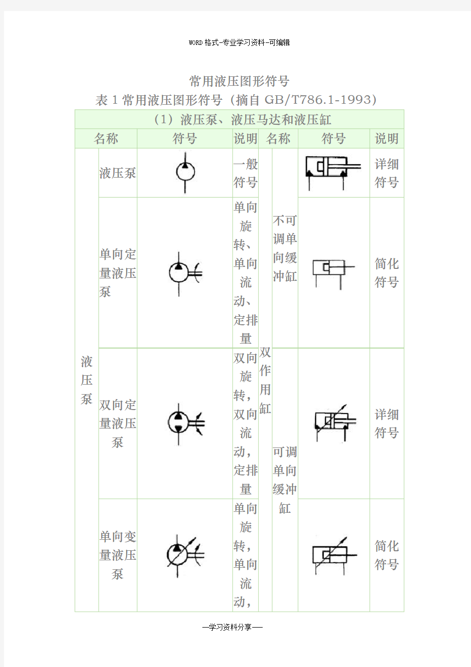 常用液压元件符号大全