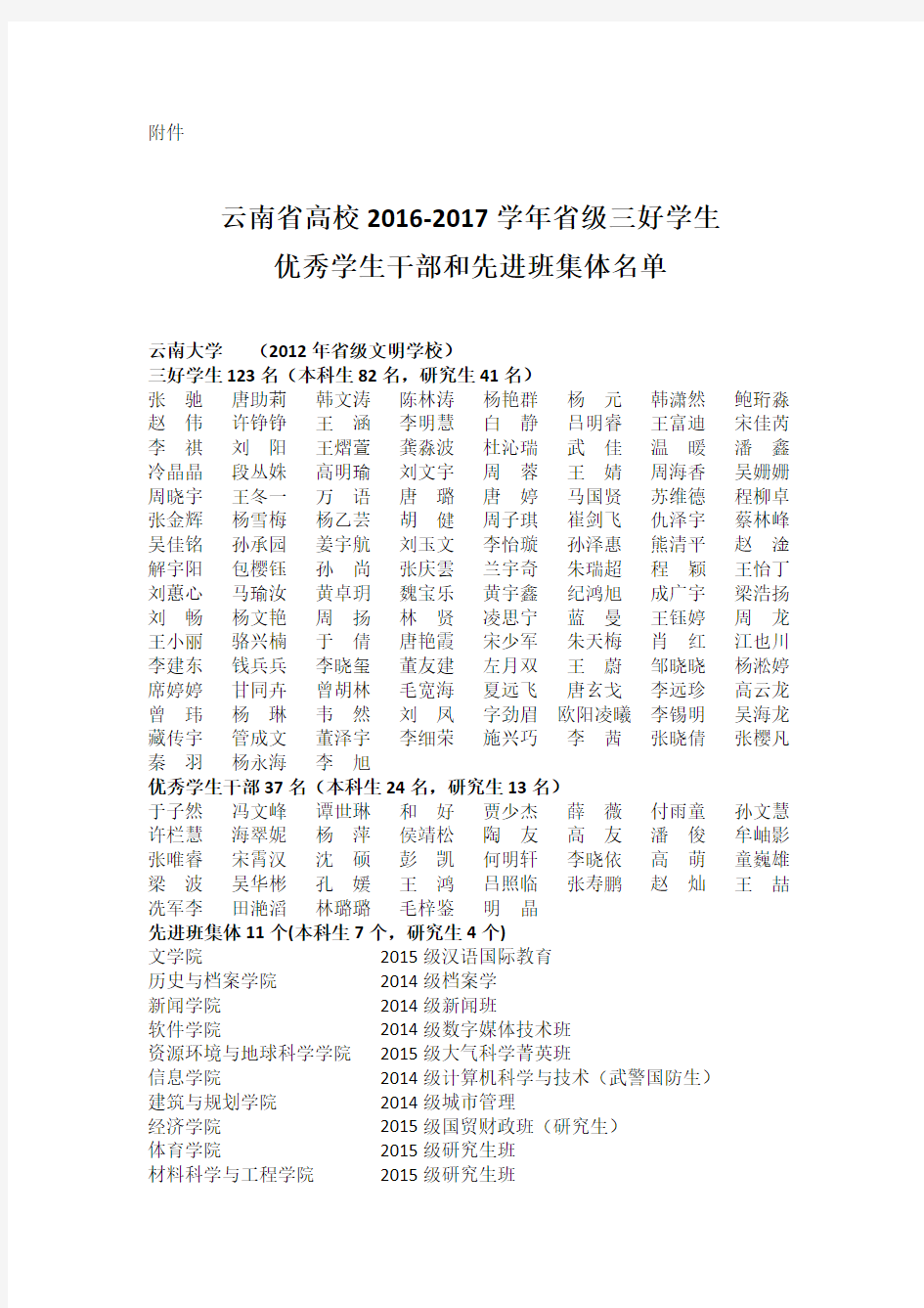 云南省高校2016-2017学年省级三好学生优秀学生干部和先进班集体名单