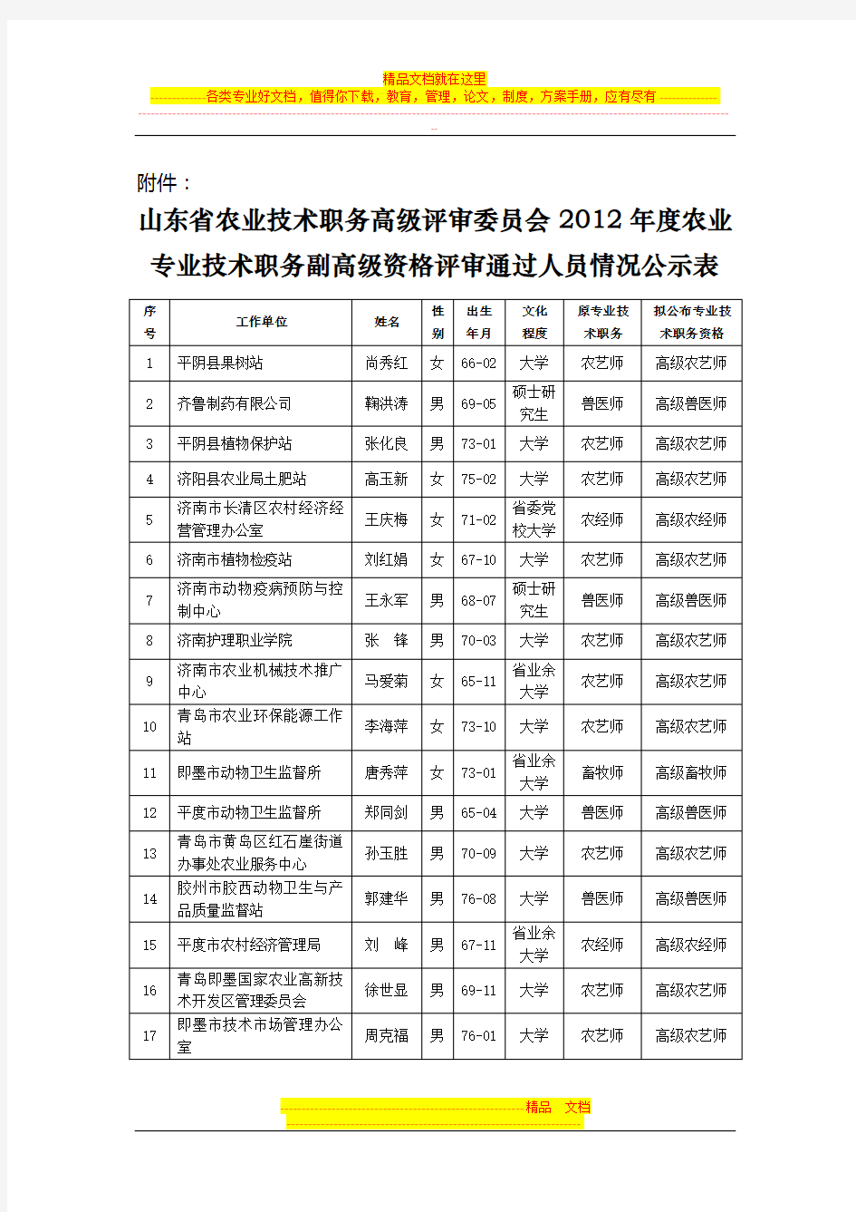 山东省农业专业技术职务副高级资格评审通过人员情况公示表