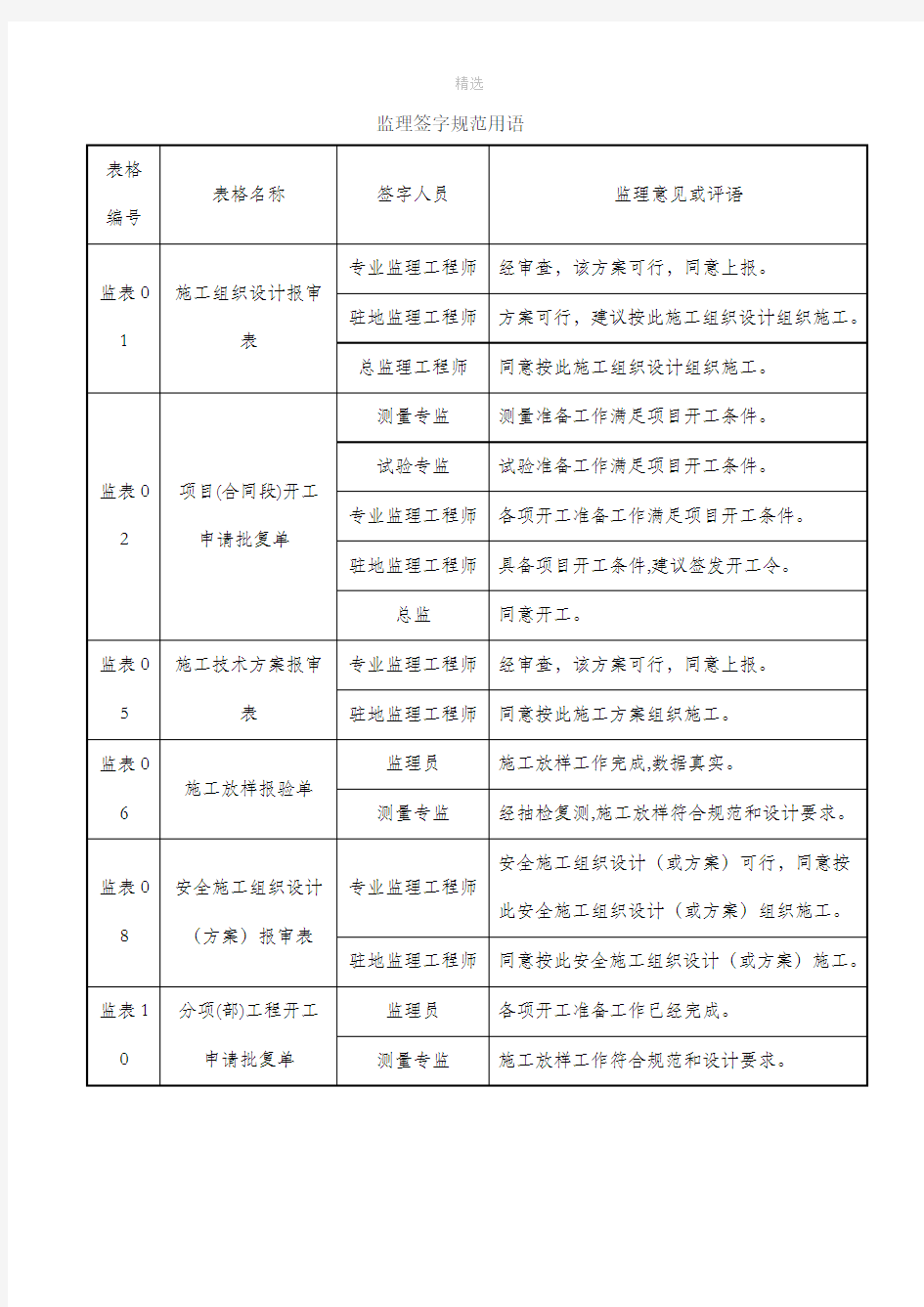 最全建设工程监理规范签字用语