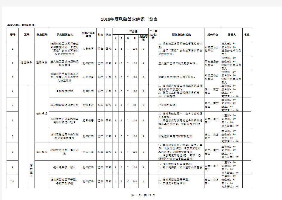 年度风险因素辨识一览表