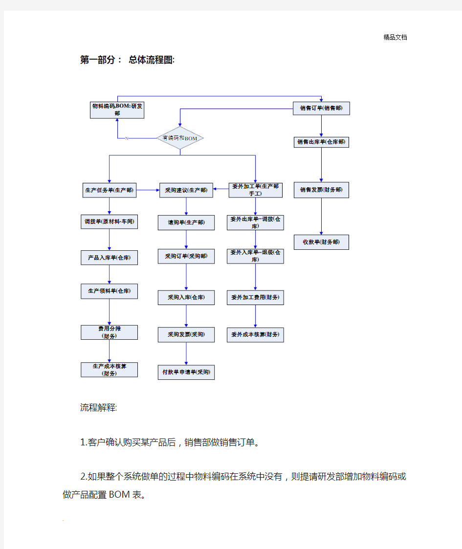 金蝶流程图