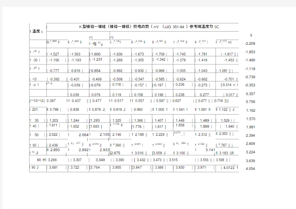 K热电偶分度号毫伏与温度换算表