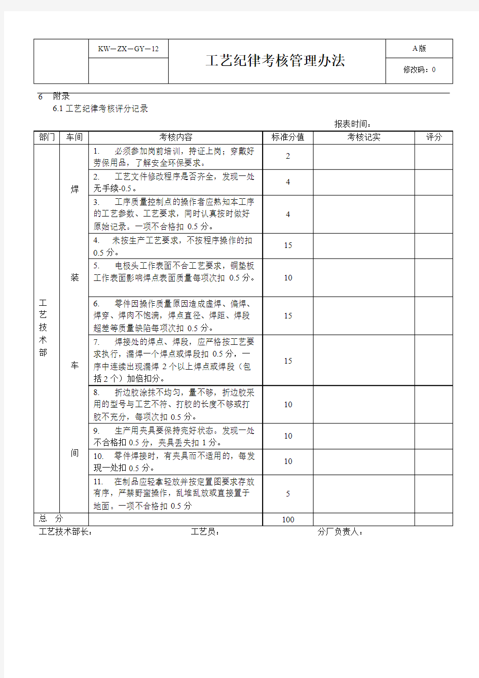 工艺纪律检查考核标准