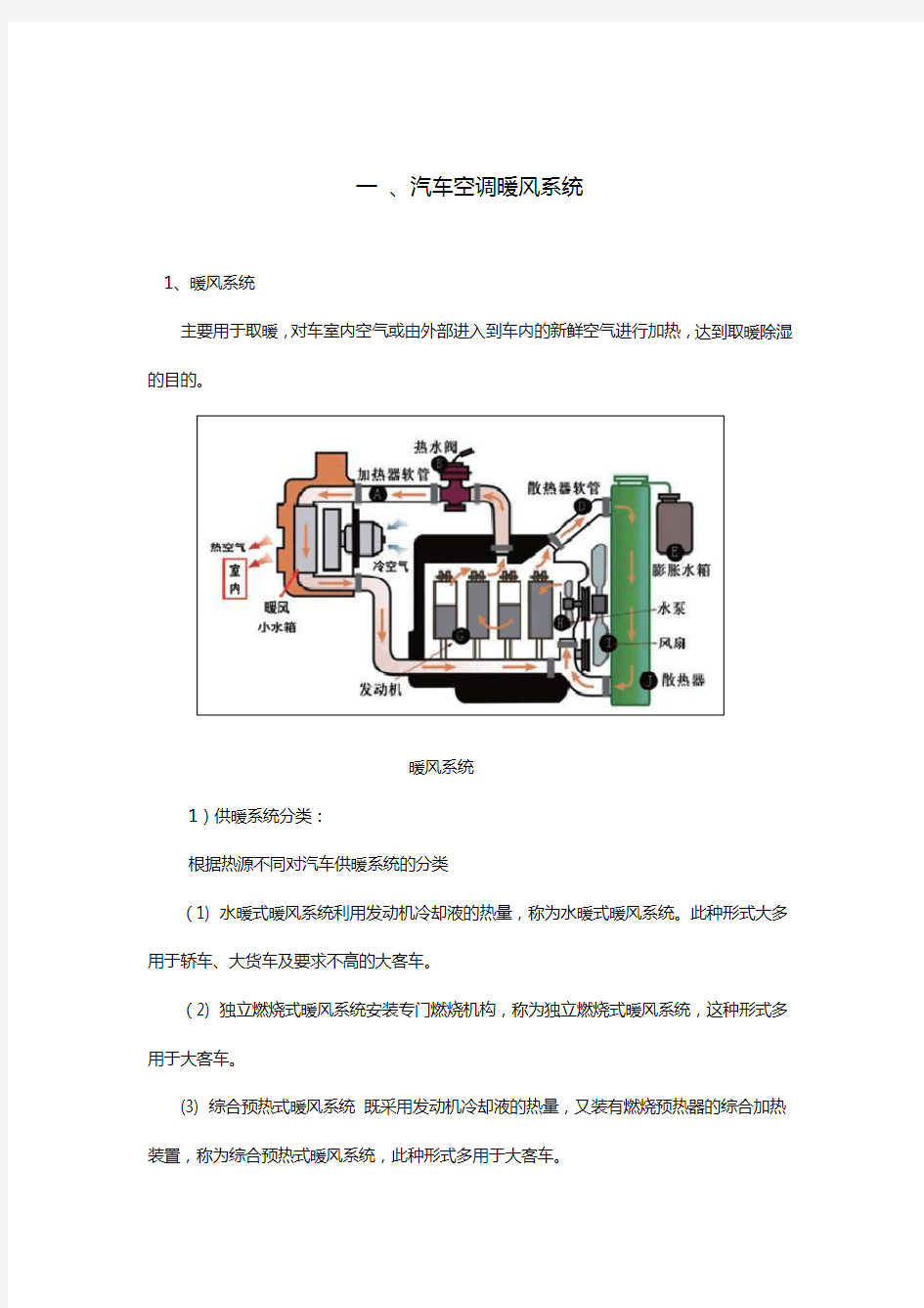 汽车空调暖风与进气系统