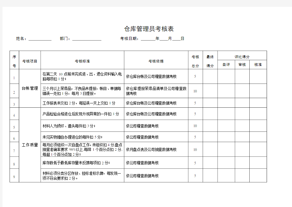 仓库管理员绩效考核表