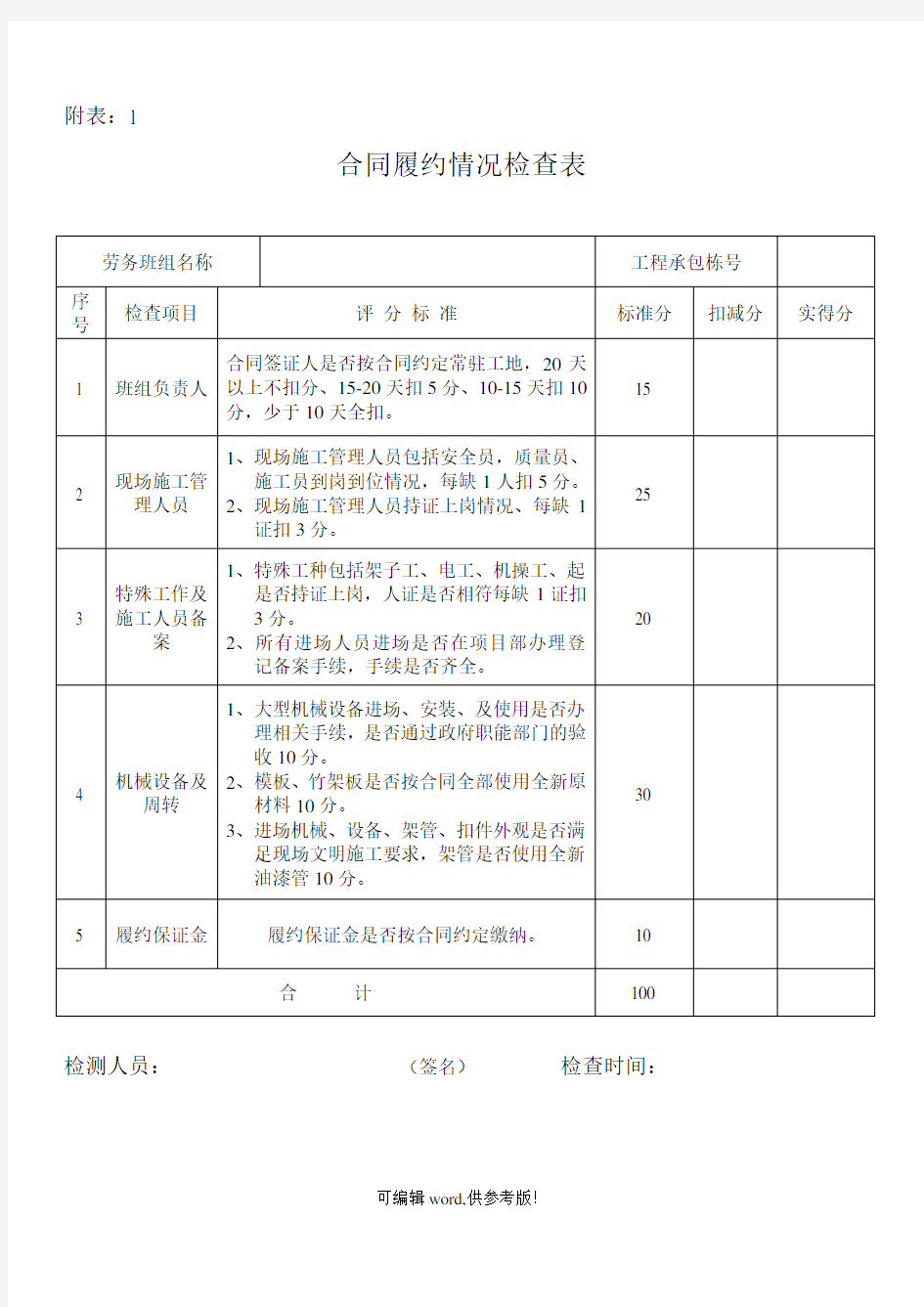 项目劳务分包队伍评价表