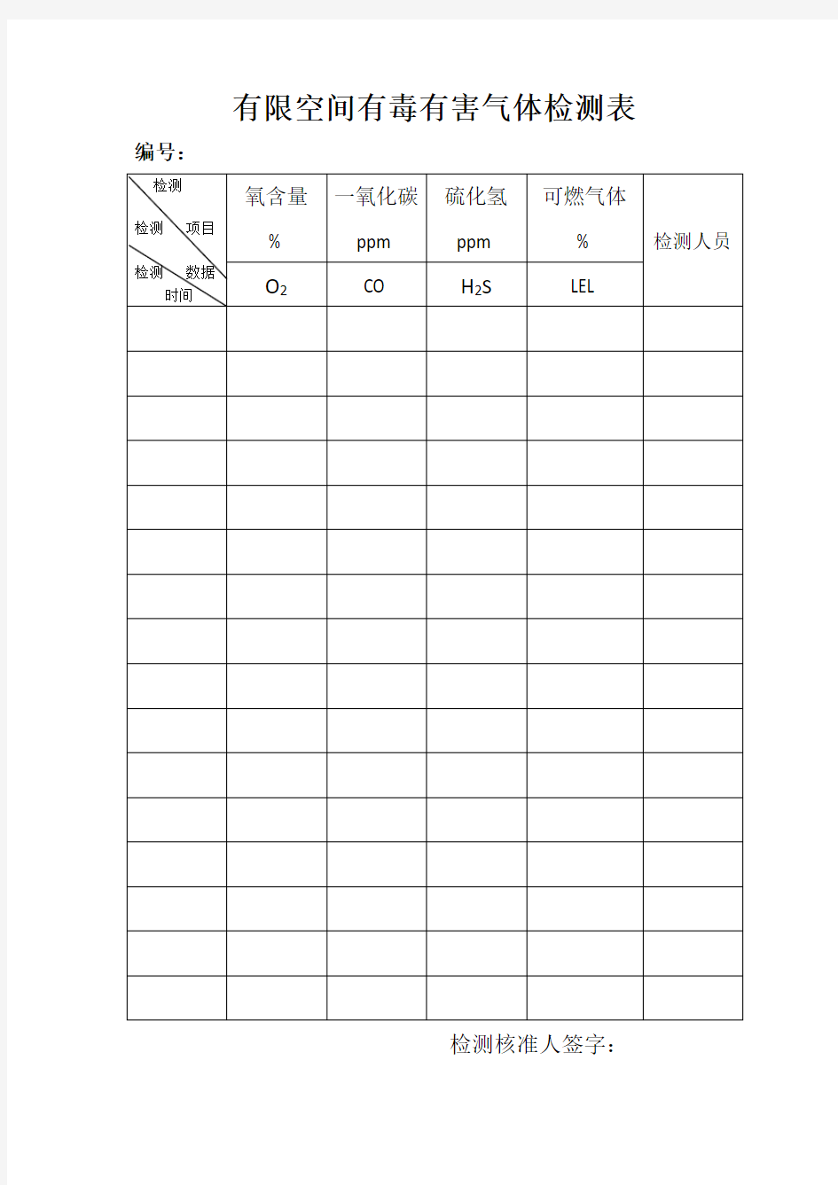 (样表)有限空间有毒有害气体检测表