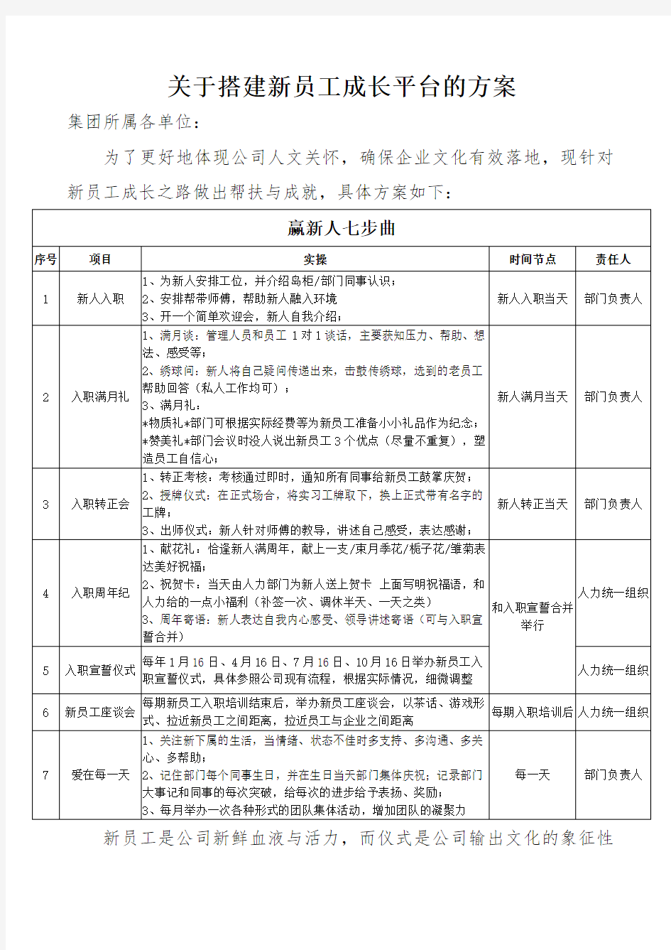 XX公司关于新员工入职关怀的方案