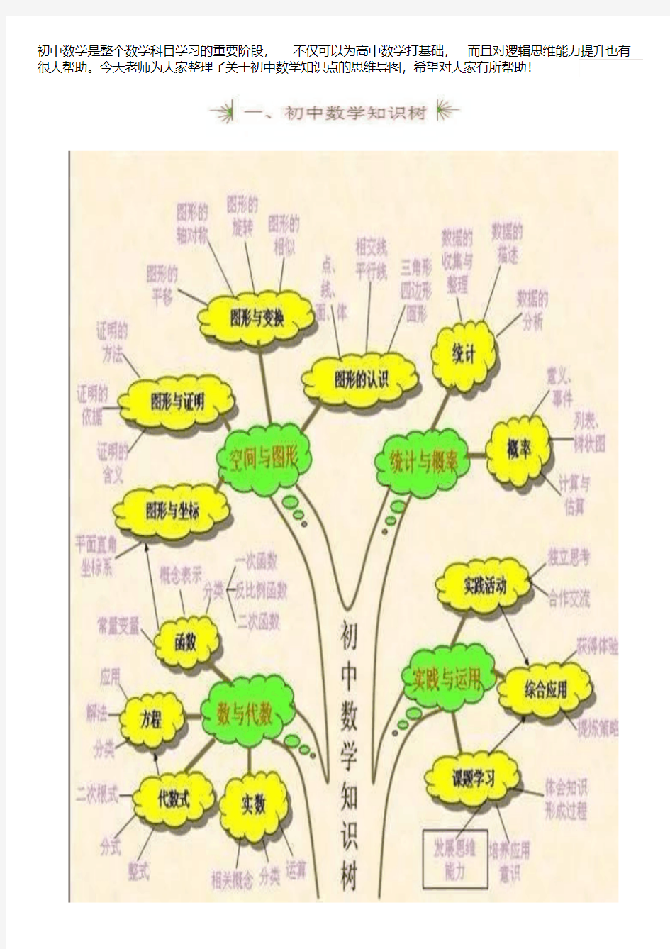 初中数学知识点总结(思维导图)