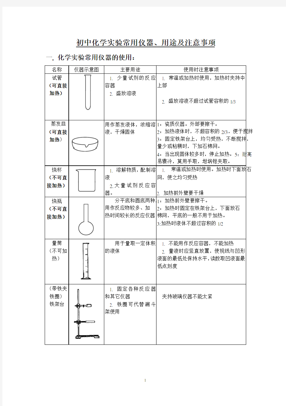 初中化学实验常用仪器、用途及注意事项(图、文)