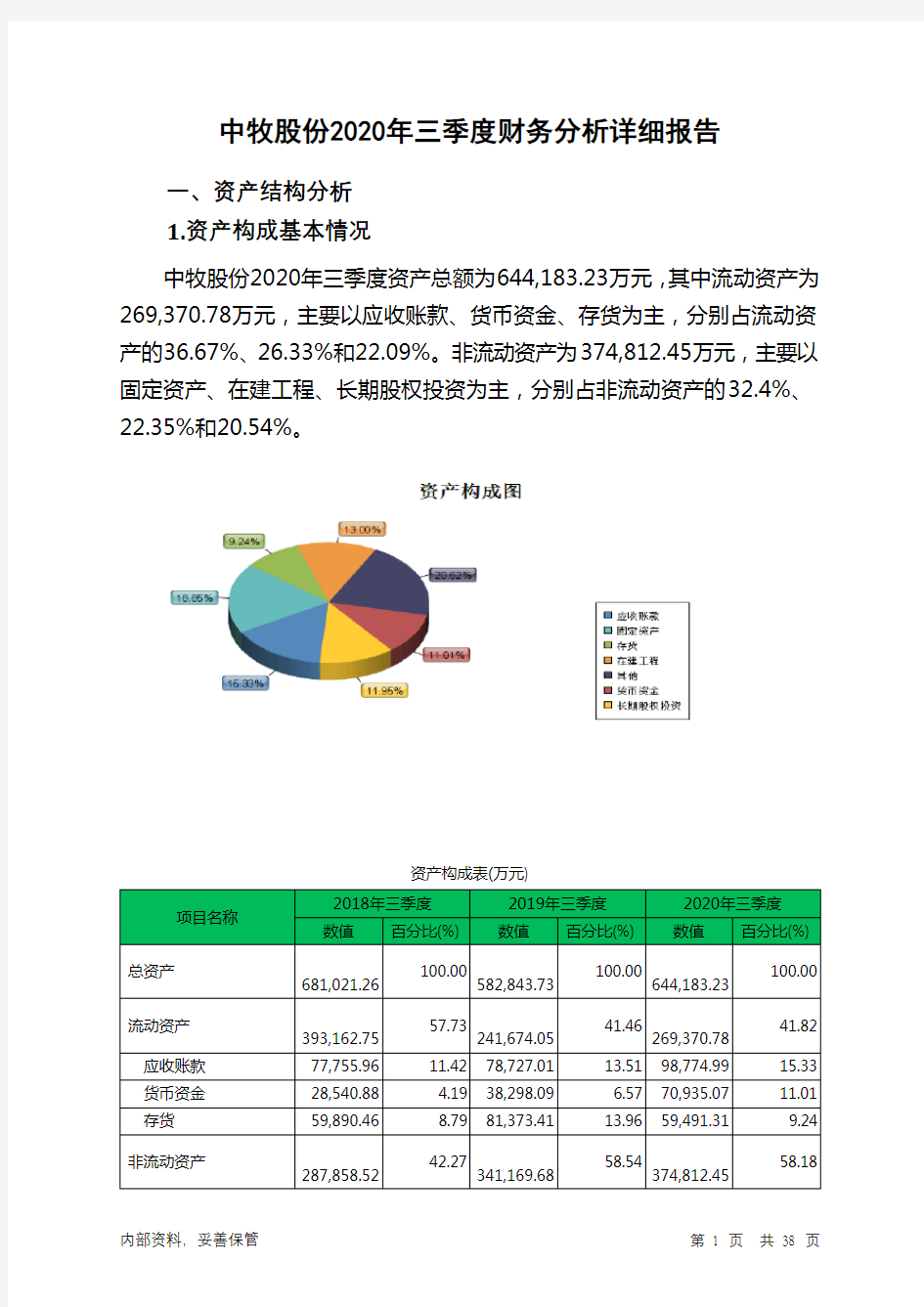 中牧股份2020年三季度财务分析详细报告