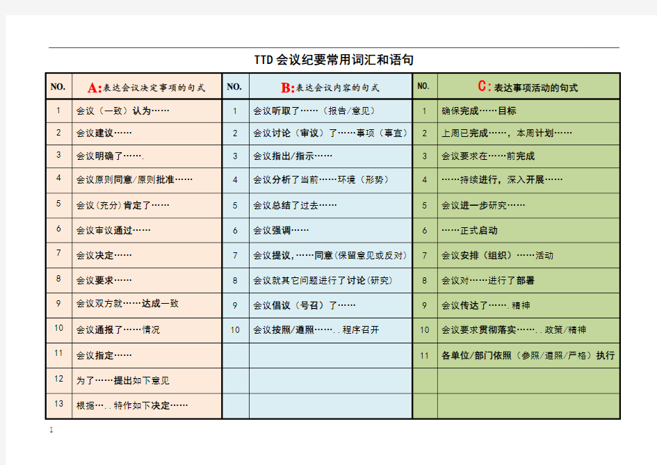 会议纪要常用词汇和语句