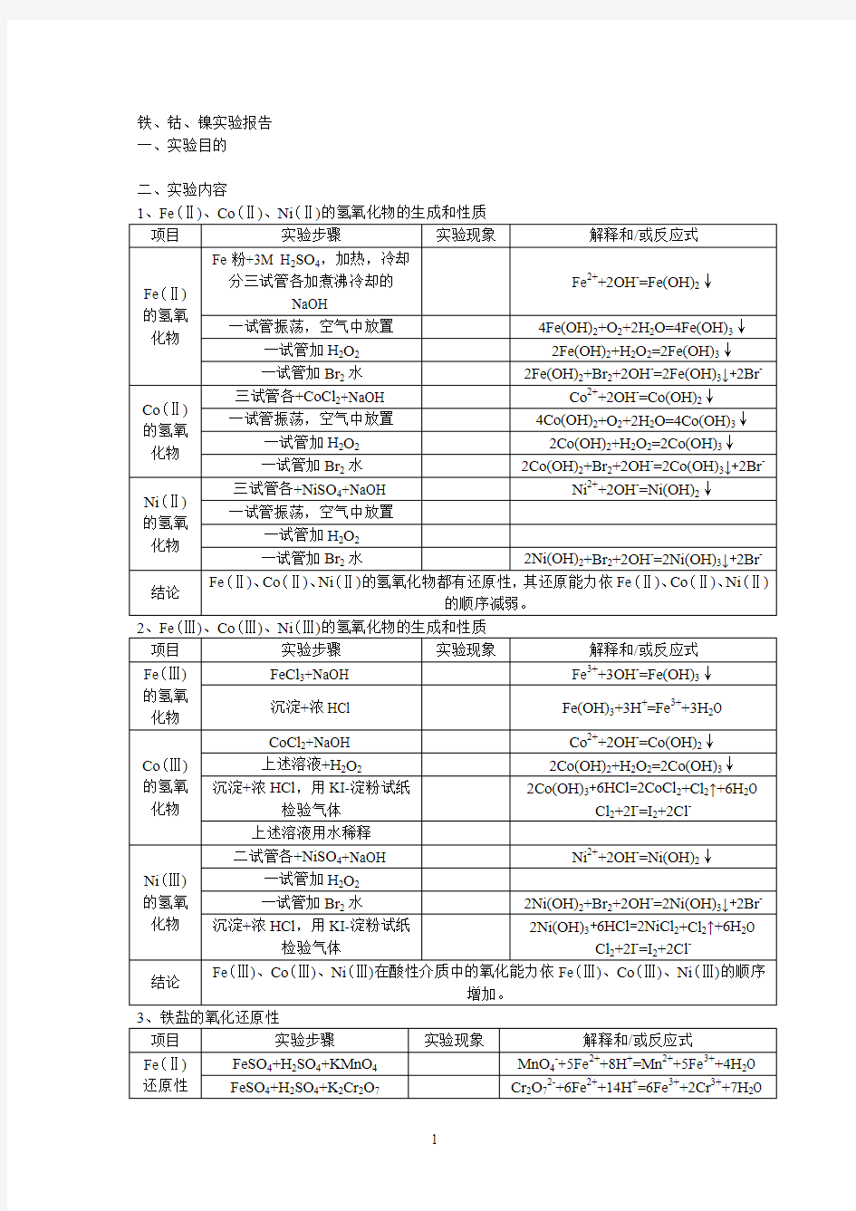 铁、钴、镍实验报告