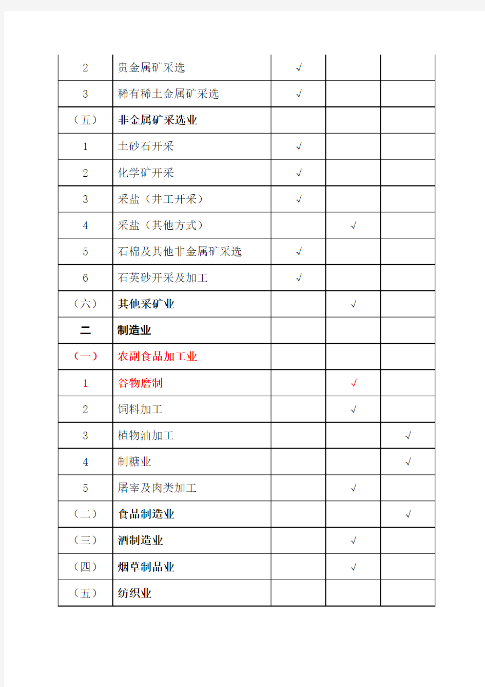 职业病风险分类