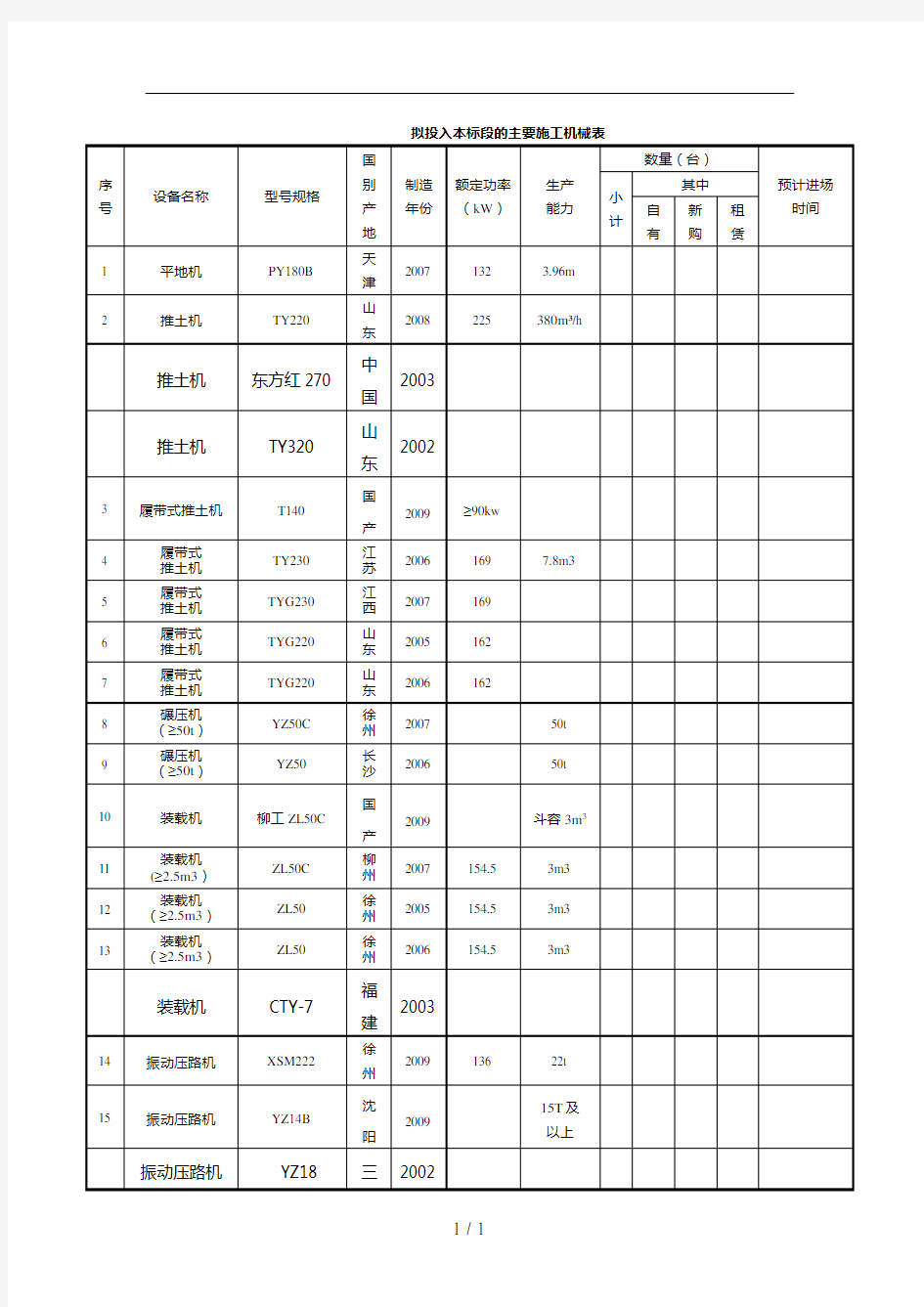 主要施工机械表