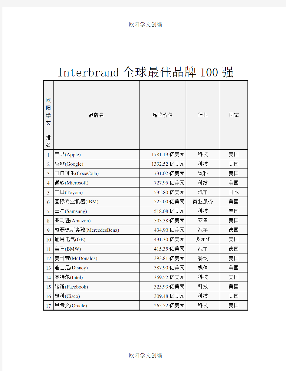 Interbrand全球最佳品牌100强