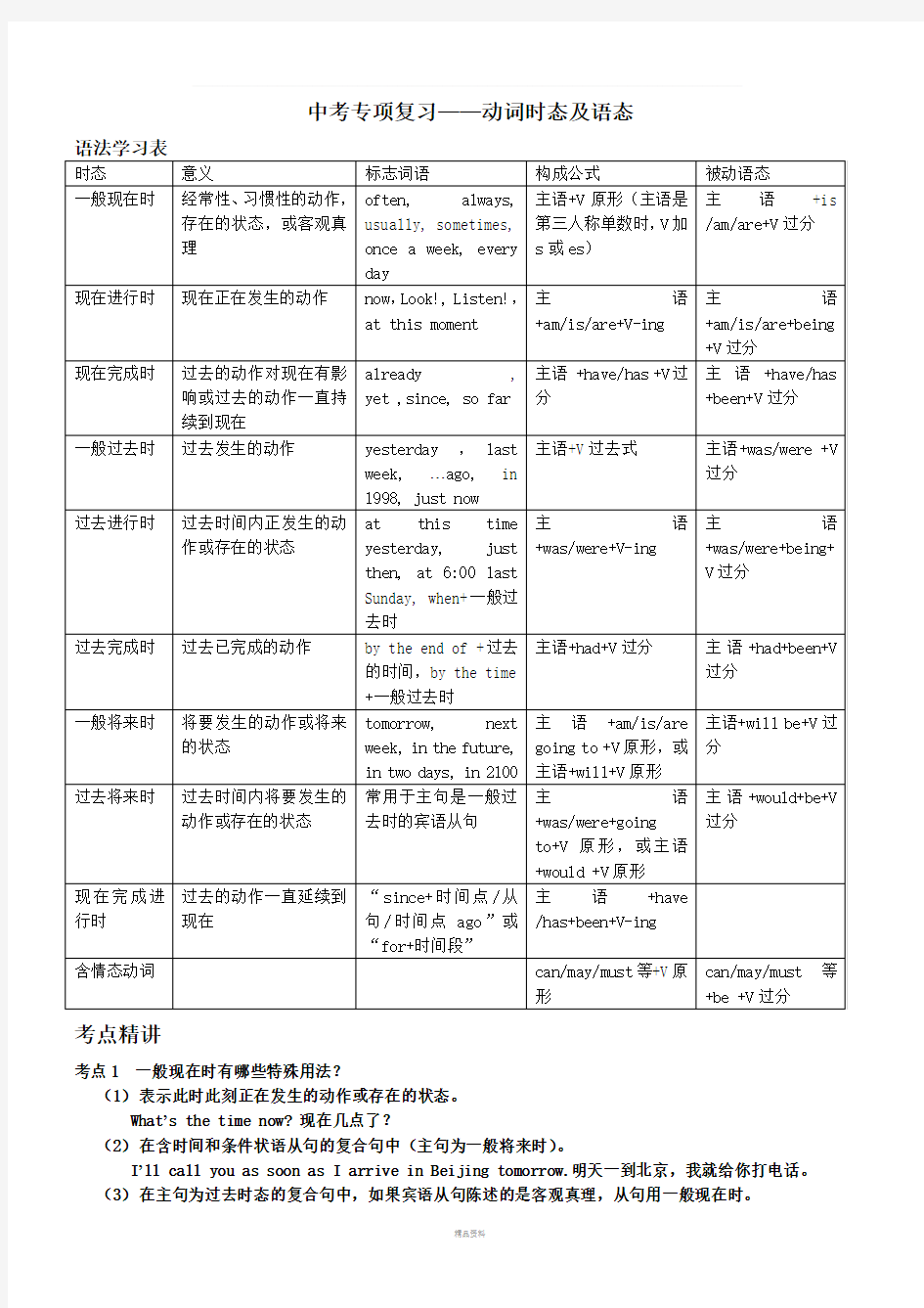 中考英语专题复习动词时态及语态详解