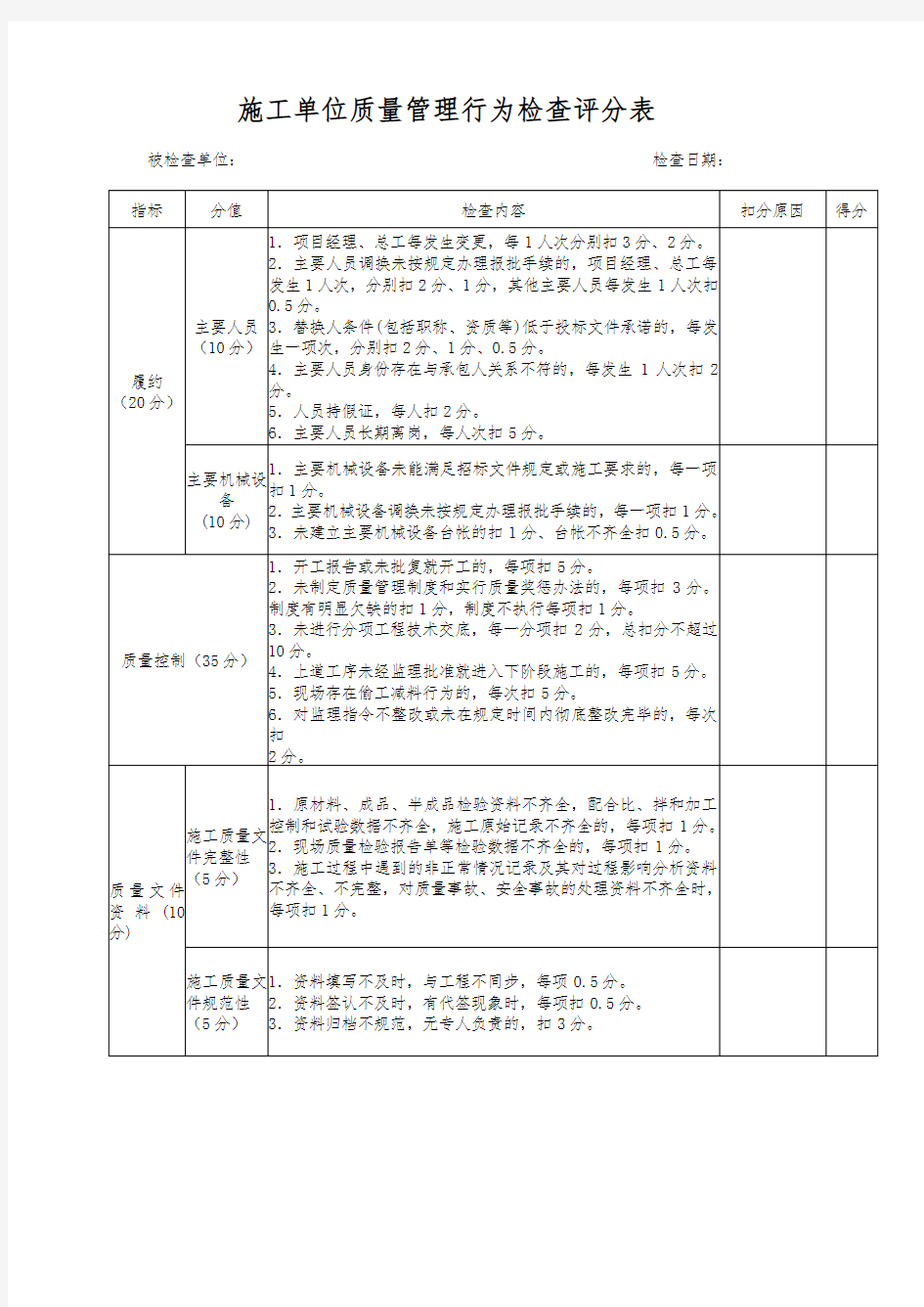 施工单位质量管理行为检查评分表