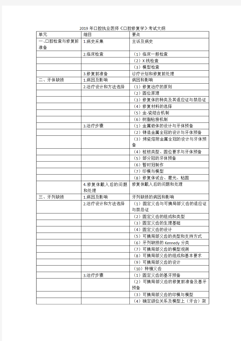 2019年口腔执业医师《口腔修复学》考试大纲